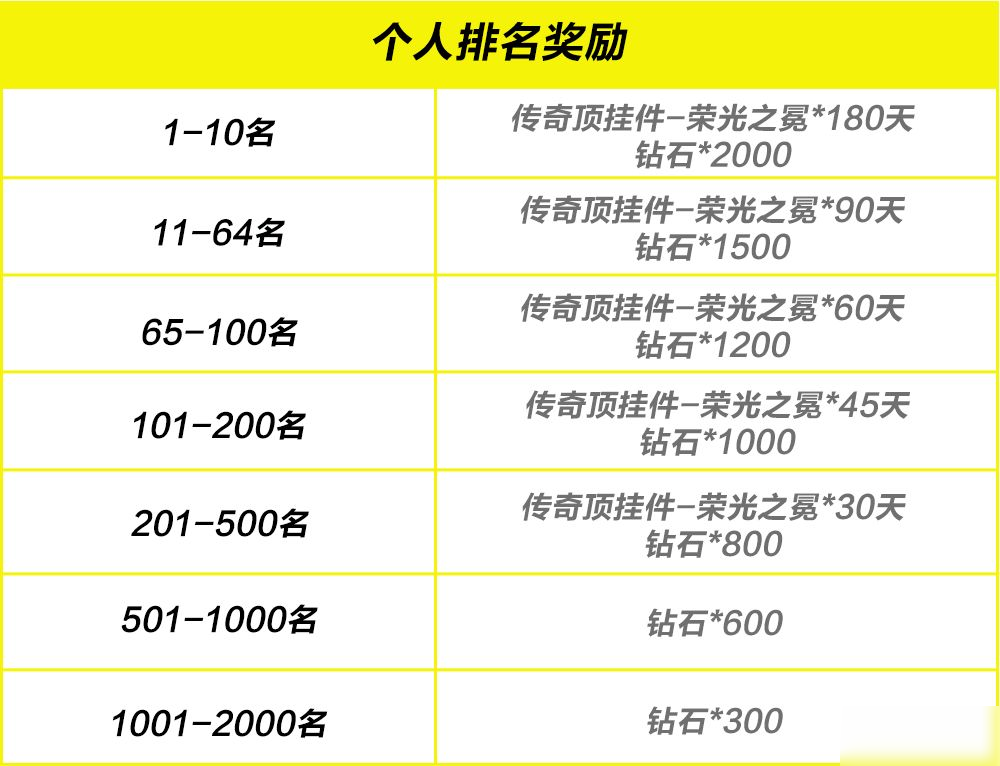 周年庆车队冠军杯+2025车神邀请赛同步开启！