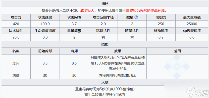 明日方舟【干員測評】醒醒了士博們，霜星來你島了