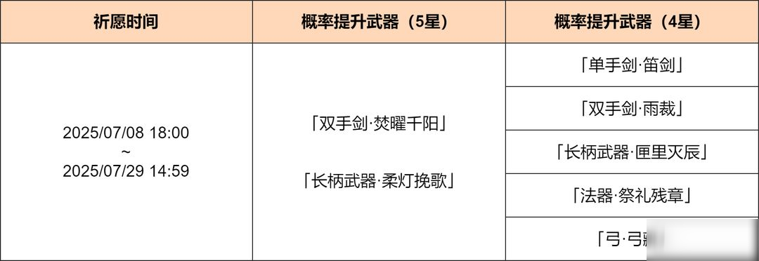 「神铸赋形」祈愿:「焚曜千阳」「柔灯挽歌」概率UP!