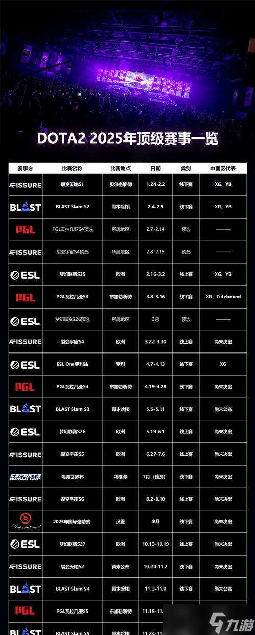 怎么查看刀塔2中的好友状态 