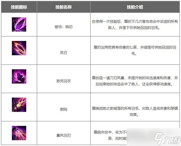 英雄联盟手游逆羽出装顺序推荐 逆羽霞符文出装搭配攻略
