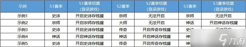 决胜巅峰S2赛季的赛季工资获取攻略介绍