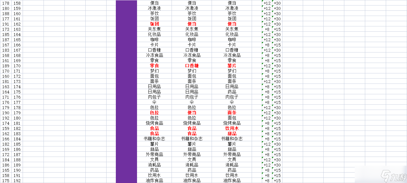 便利店开业日记全专柜组合内容(附图)