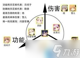 元气唤灵师角色强度排行是什么