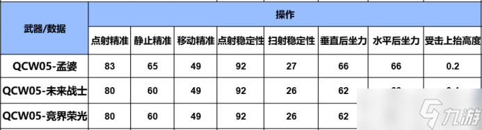 CF手游首款可給隊友“發(fā)湯”的武器QCW05-孟婆武器詳細評測