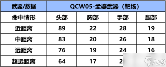 CF手游首款可給隊友“發(fā)湯”的武器QCW05-孟婆武器詳細評測