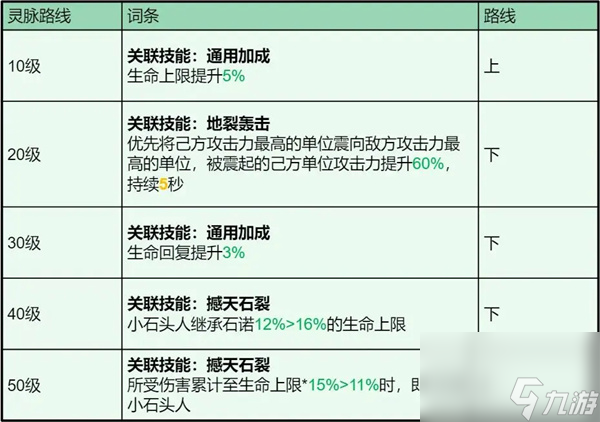 龙石战争石诺技能属性及搭配推荐