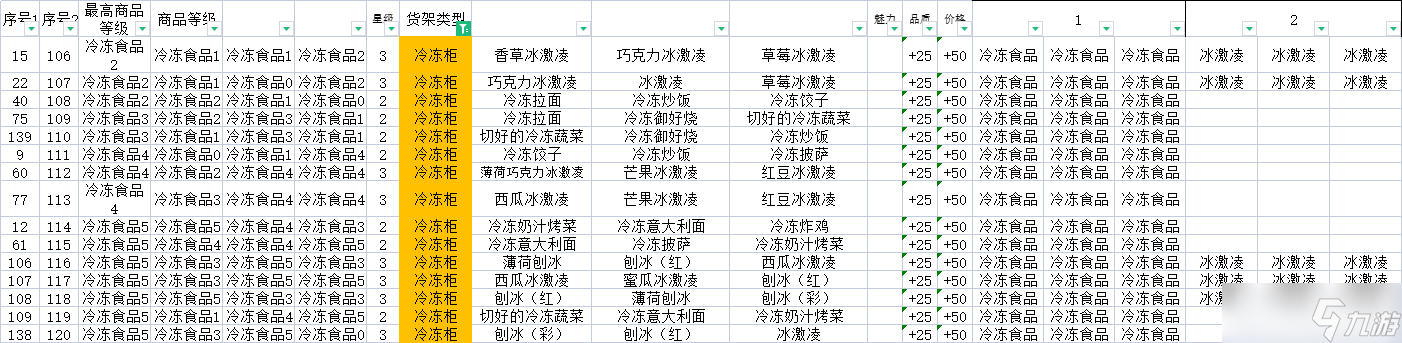 便利店开业日记全专柜组合内容(附图)