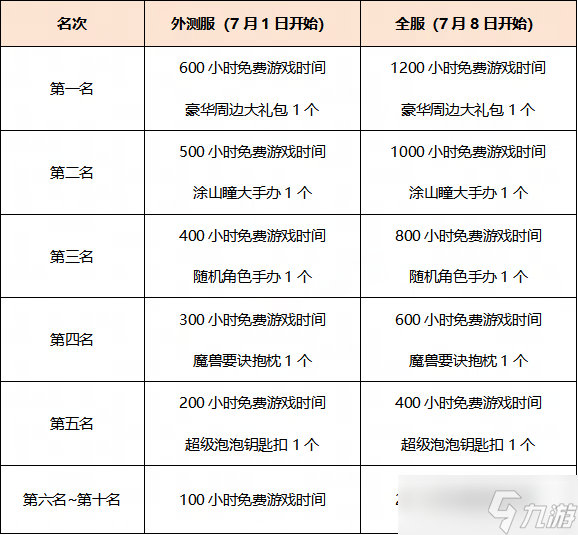 梦幻西游电脑版是英雄就下100层！地宫历练闯关大赛正式开启