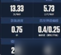 无畏契约源能行动冲锋枪强度