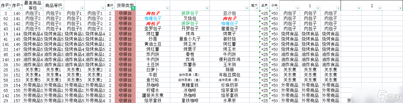 便利店开业日记全专柜组合内容(附图)