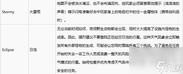 致命公司有哪些天气