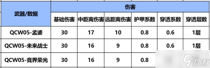 CF手游首款可給隊友“發(fā)湯”的武器QCW05-孟婆武器詳細評測