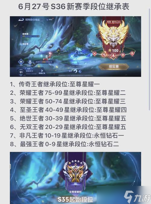 王者传说晋级荣耀段位的方法是什么？需要哪些条件？