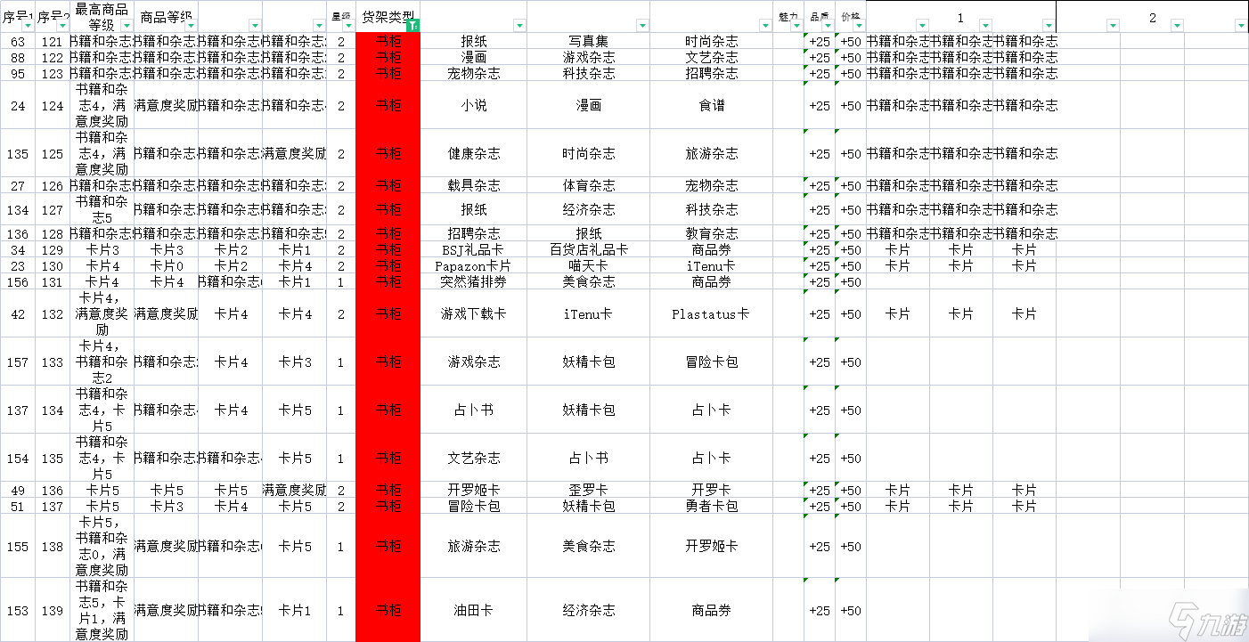 便利店开业日记全专柜组合内容(附图)