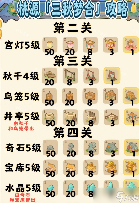 桃源三秋梦和合成攻略