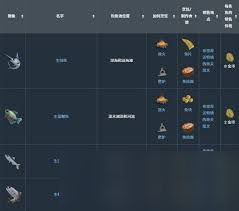 莱恩岛生存指南中钓鱼教程怎么玩