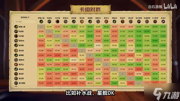 《炉石传说》7月初快速冲传卡组分享