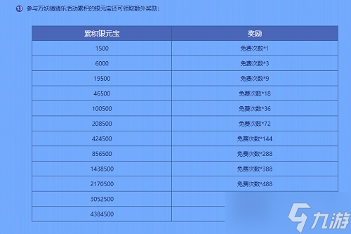 《问道》公测版限时活动来袭，速来测手气！