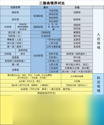 完美世界等级境界划分详解 全面剖析原来的设定