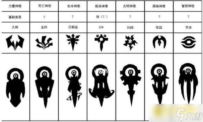 《凹凸世界》七神使身份分別是什么-七神使身份詳解