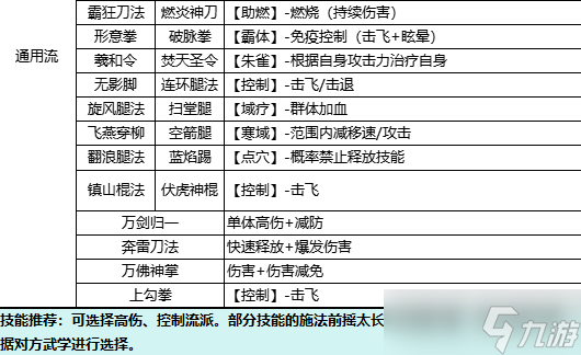自在江湖通用流怎么玩