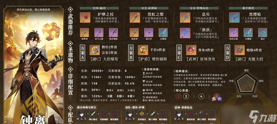 《原神钟离阵容搭配攻略》（探索钟离的最佳战术组合）