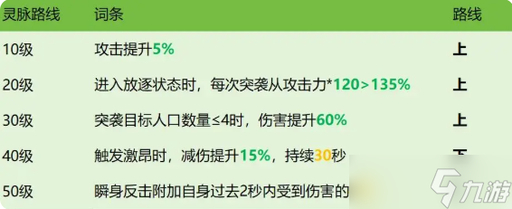 龙石战争西奥多灵脉怎么选-西奥多灵脉选择推荐