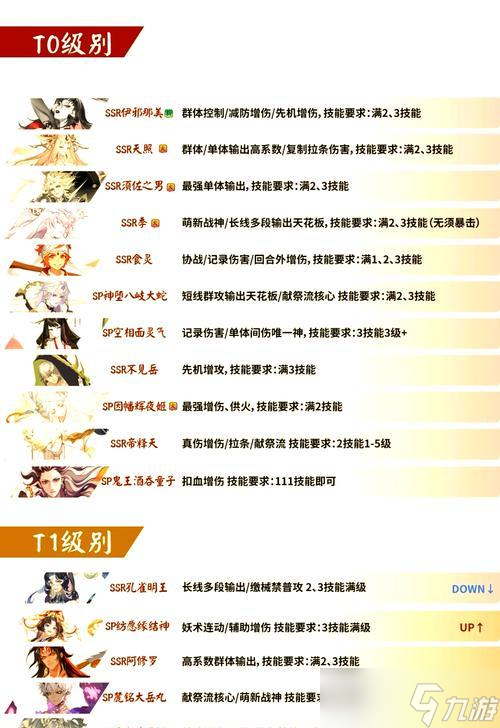 当前版本阴阳师的玩法推荐？