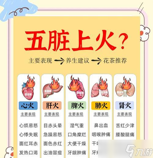 获取四个火的途径有什么 截图
