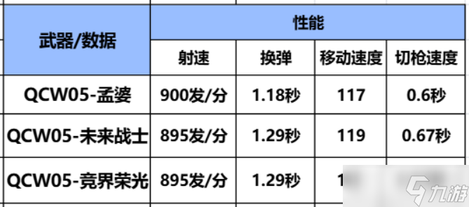 CF手游首款可給隊友“發(fā)湯”的武器QCW05-孟婆武器詳細評測