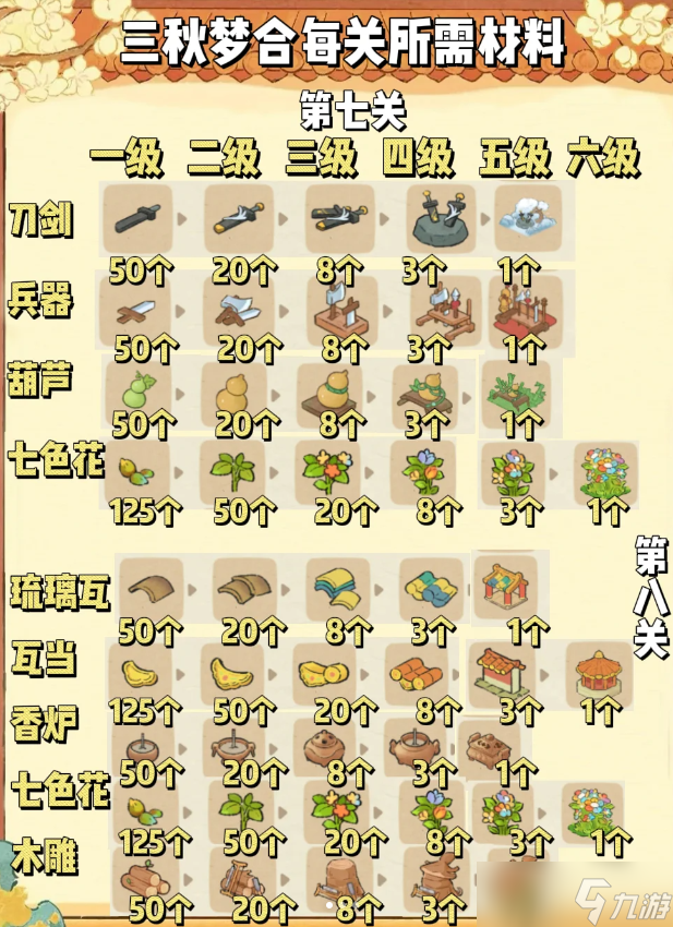 桃源三秋梦和合成攻略