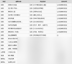 原神終有獨(dú)行之日怎么觸發(fā)