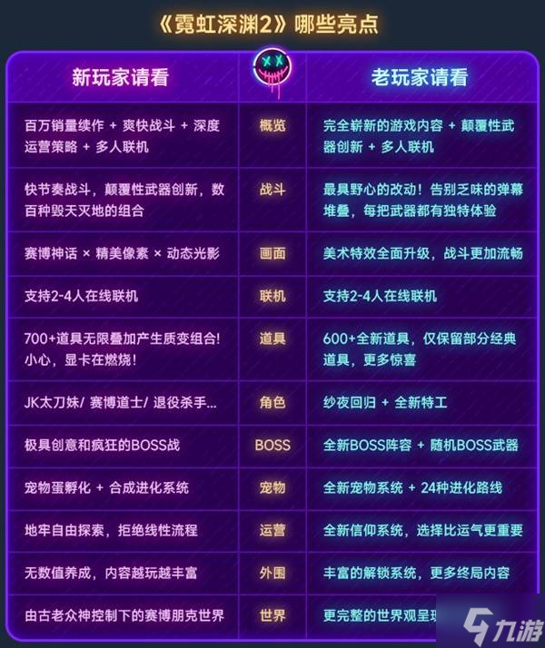 《霓虹深淵2》購買指南 霓虹深淵2售價與亮點玩法介紹