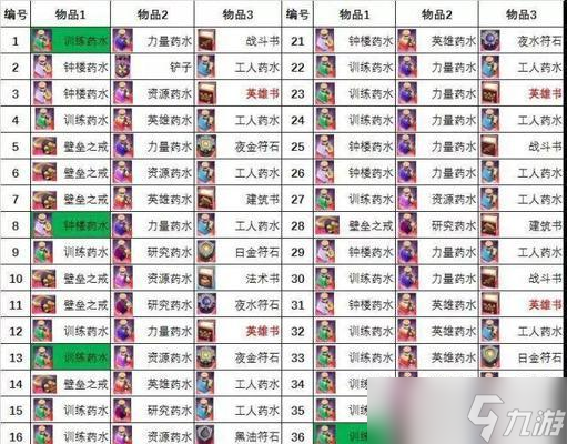 部落冲突活动中额外奖励如何领取？领取奖励有哪些条件？
