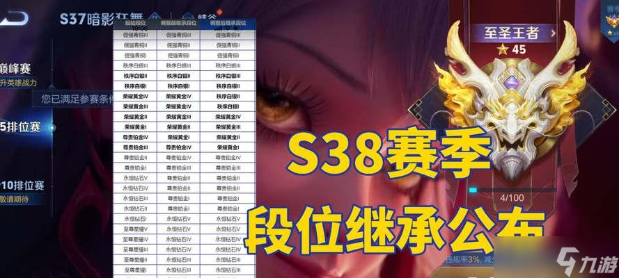 王者传说晋级荣耀段位的方法是什么？需要哪些条件？