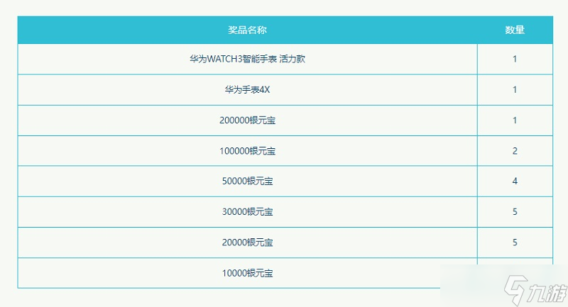 《问道》新服今日开启，多项活动助力升级！