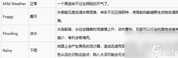致命公司有哪些天气