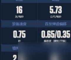 无畏契约源能行动冲锋枪强度