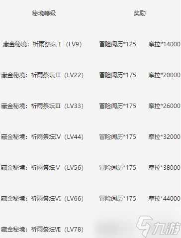 原神华清秘宫：揭秘藏密宫奖励详情