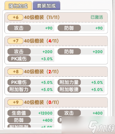 飛飛重逢裝備庫(kù)20級(jí)開(kāi)啟！戰(zhàn)力飆升核心攻略