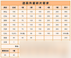 道友请留步幸运星活动中奖概率如何算