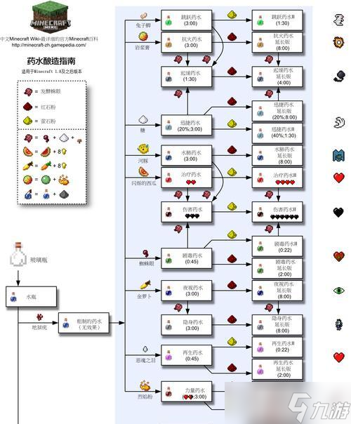 我的世界火红莲制作指南是什么？