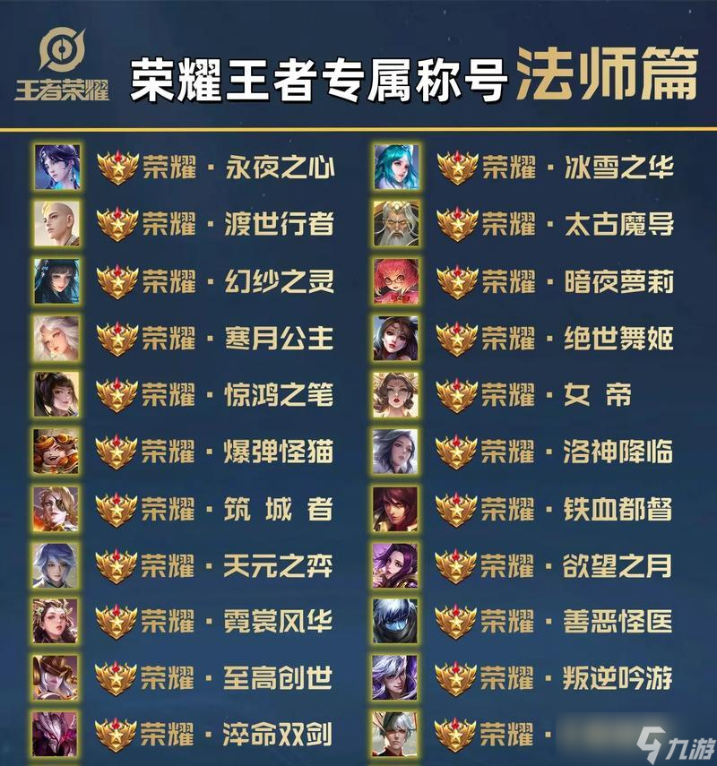 王者荣耀百万称号获取条件是什么？如何快速达成？