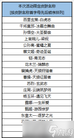 王者荣耀限时免费皮肤活动即将启动