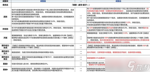崩坏星穹铁道3.4版本震撼更新 Fate联动引爆圣杯战争
