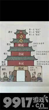 吾今有世家要如何升官 科舉玩法攻略