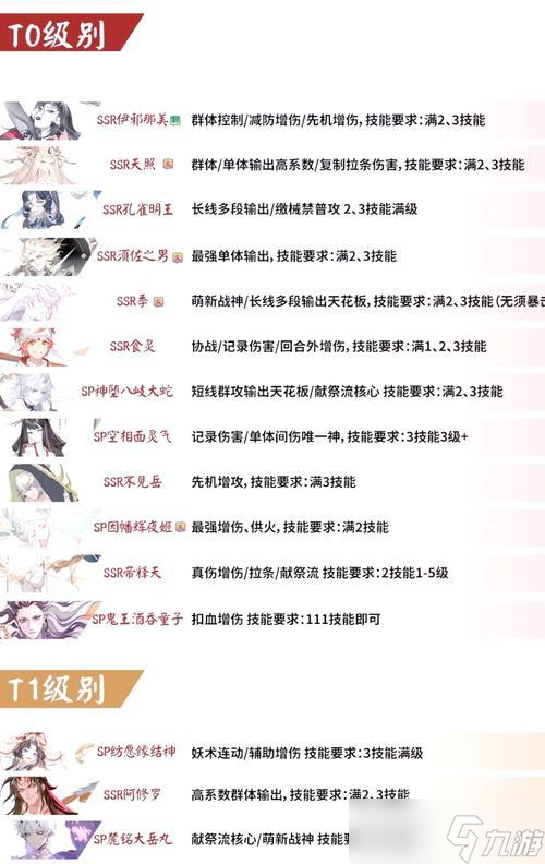 新賽季陰陽師式神配置技巧是什么？如何搭配式神陣容？