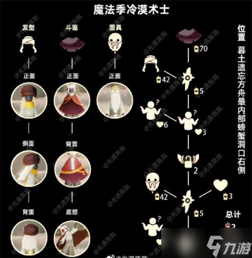 9.1版本《光遇》复刻的先祖揭秘