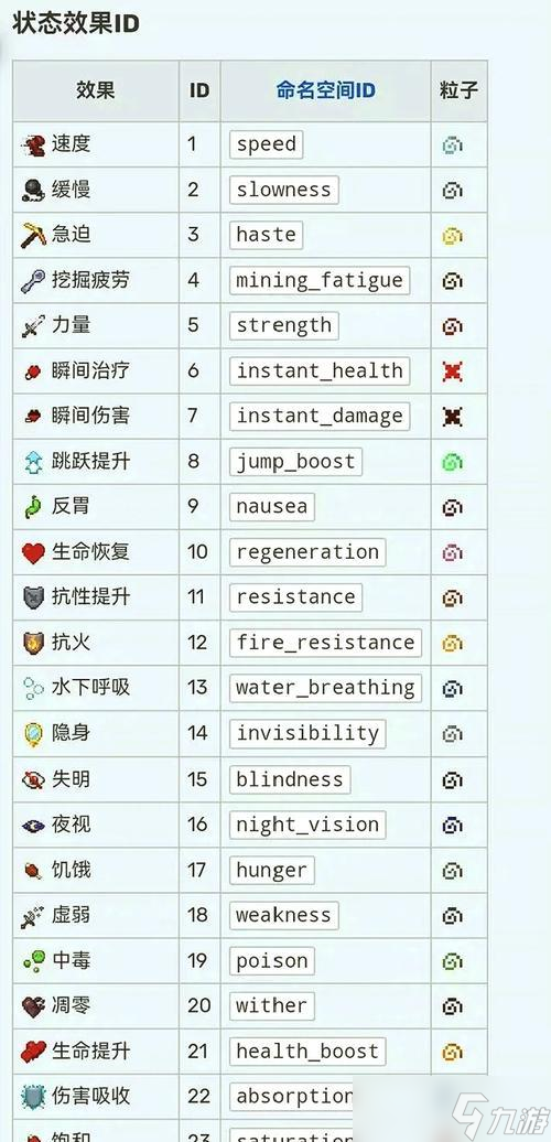 <span class='zzqColorRed'>我的世界</span>中获取毒液的方法有哪些？
